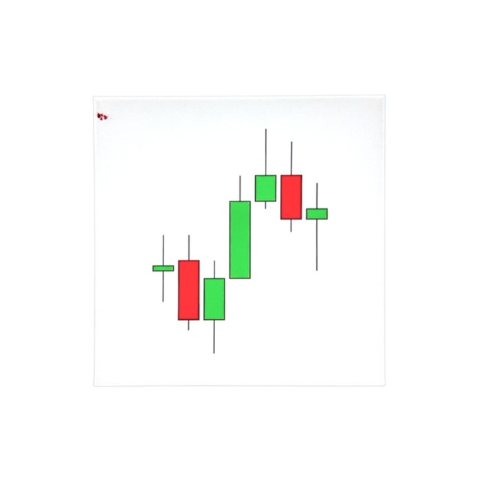 Candlestick chart