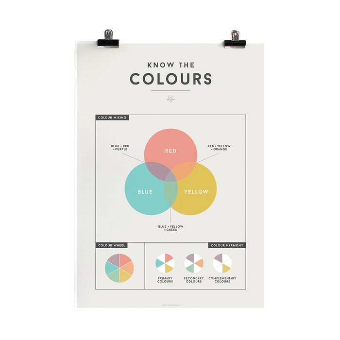 We are squared (educational chart colours)